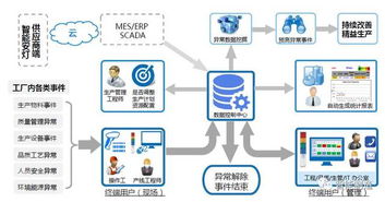 當(dāng)安燈遇見物聯(lián)網(wǎng) 開啟智能工廠新篇章