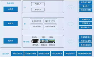 主動防御，構(gòu)筑泛在電力物聯(lián)網(wǎng)安全新防線