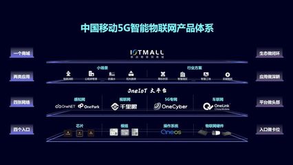 中國移動發布5G智能物聯網產品體系，賦能物聯網應用服務