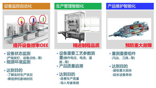 工廠物聯(lián)網(wǎng)解決方案 驅(qū)動(dòng)制造業(yè)數(shù)字化轉(zhuǎn)型的核心引擎